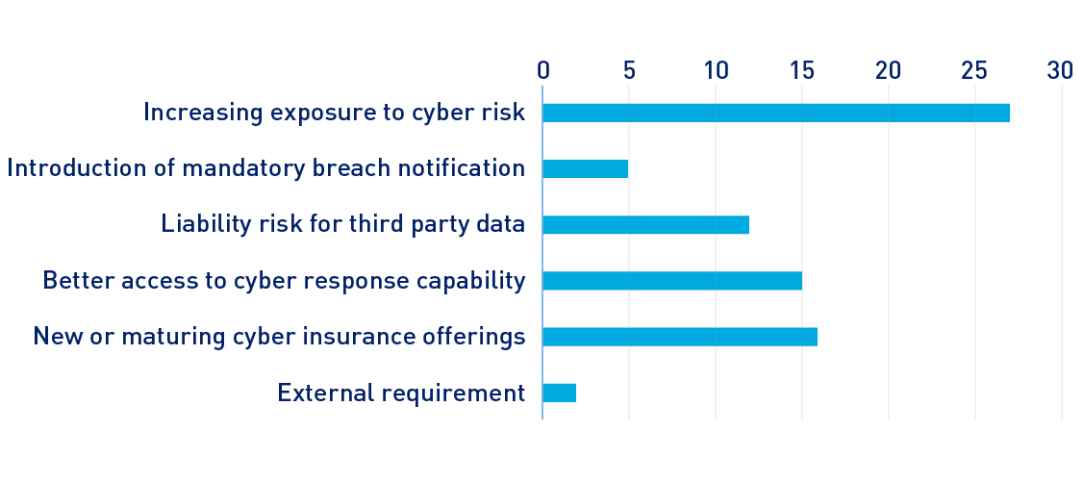 Illustration of information as above