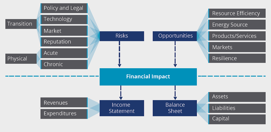 Illustration of information as above