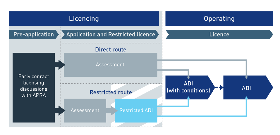 Illustration of information above