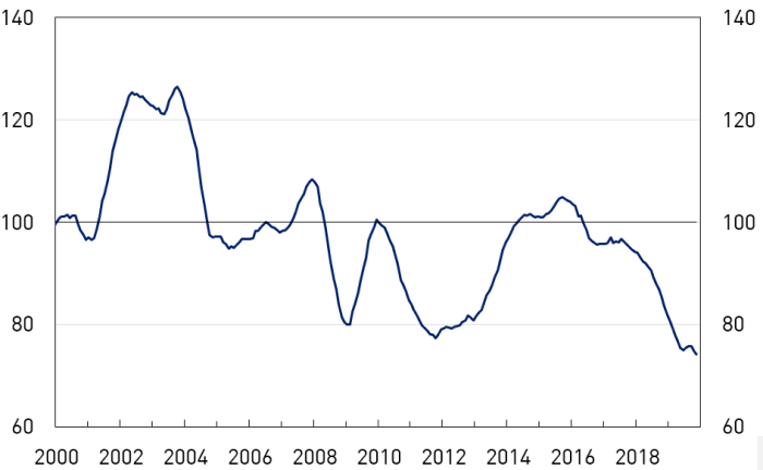 Housing turnover