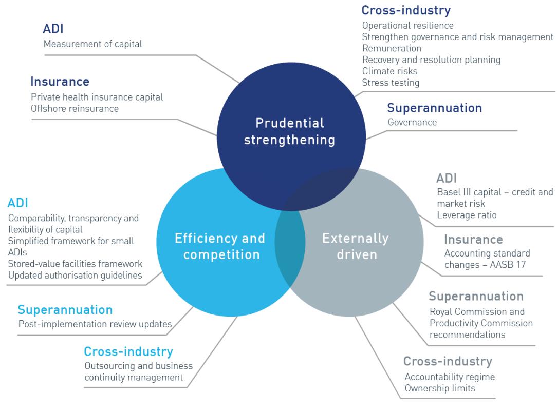 Policy Diagram