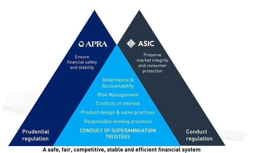 asic superannuation