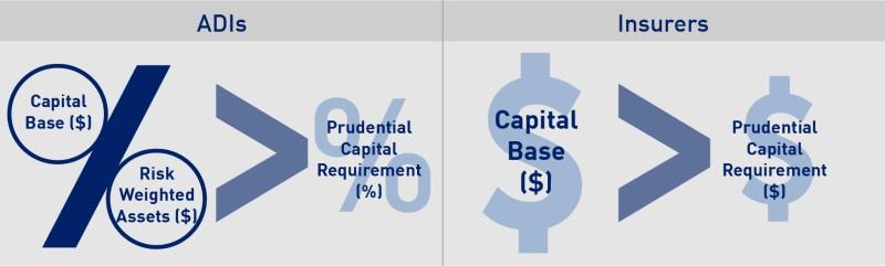 Tier 1 Capital Ratio: Definition and Formula for Calculation