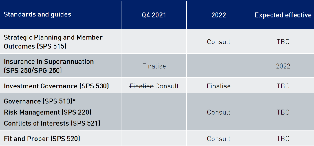 APRA Policy Priorities: Interim Update | APRA