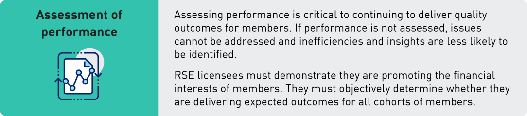 Assessment of performance  Assessing performance is critical to continuing to deliver quality outcomes for members. If performance is not assessed, issues cannot be addressed and inefficiencies and insights are less likely to be identified.  RSE licensees must demonstrate they are promoting the financial interests of members. They must objectively determine whether they are delivering expected outcomes for all cohorts of members. 