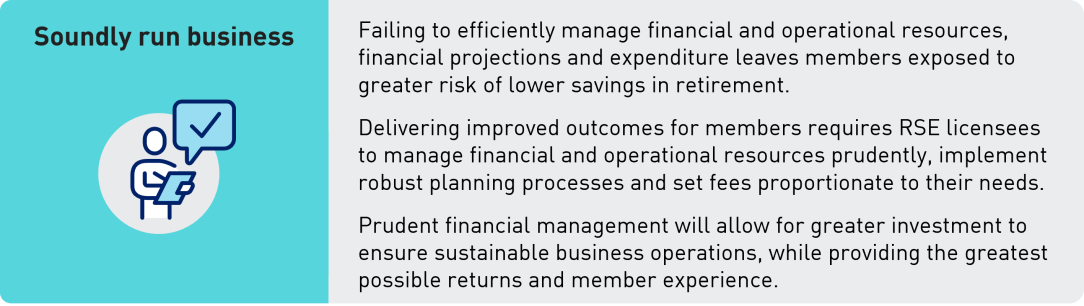 Soundly run business   Failing to efficiently manage financial and operational resources, financial projections and expenditure leaves members exposed to greater risk of lower savings in retirement.   Delivering improved outcomes for members requires RSE licensees to manage financial and operational resources prudently, implement robust planning processes and set fees proportionate to their needs.   Prudent financial management will allow for greater investment to ensure sustainable business operations, whi