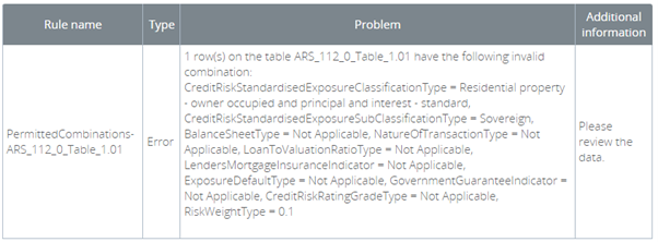 Permitted Combination error