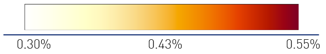 Spectrum from 0.30% - 0.55%