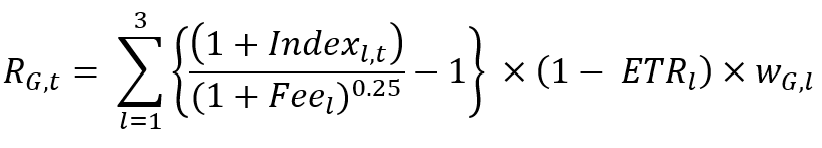 Return on the growth portfolio formula