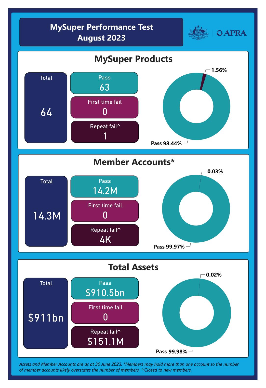 An accessible version of this dashboard is available below.