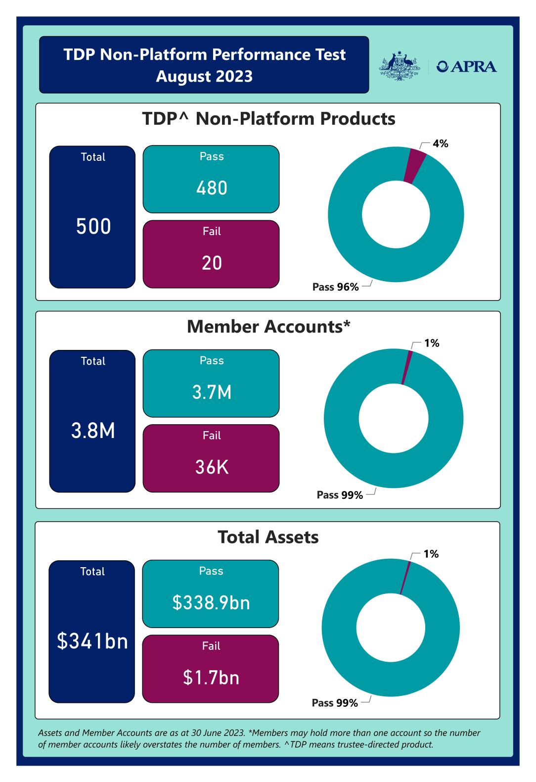 An accessible version of this dashboard is available below.