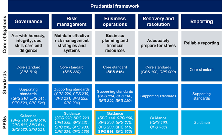 An accessible version of this figure is available in the link below the image