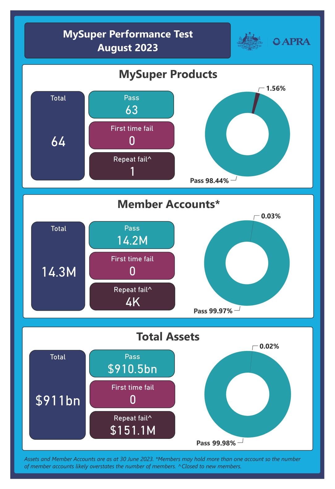 An accessible version of this dashboard is available below