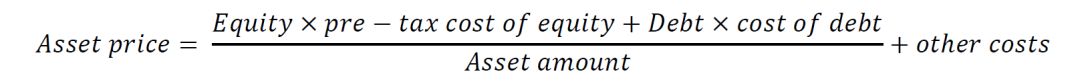 Assest price equals Equity multiplied by pre minus tax cost of equity plus Debt multiplied by cost of debt divided by Assest amount then plus other costs