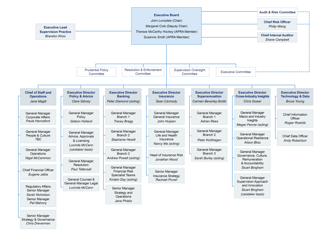 A fully accessible version of this chart is available on the page below