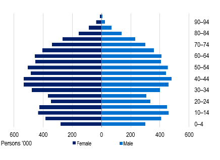  General Treatment as at 30 June 2024, Number of persons insured by age (ancillary).