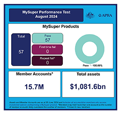 MySuper performance test