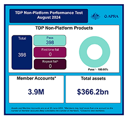 TDP non-platform performance test