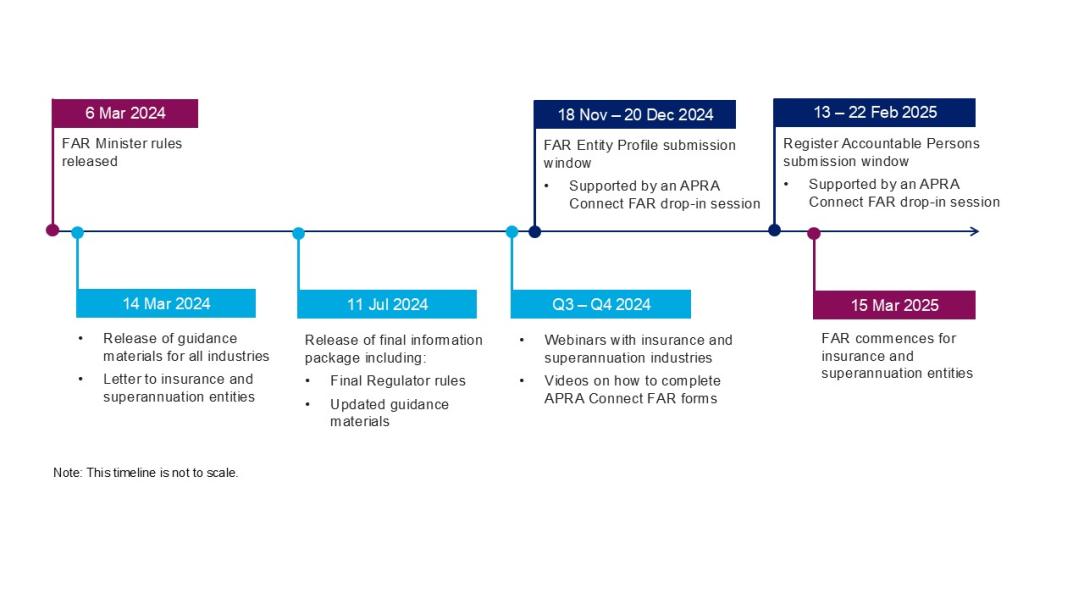 A fully accessible version of this chart is available on the page below