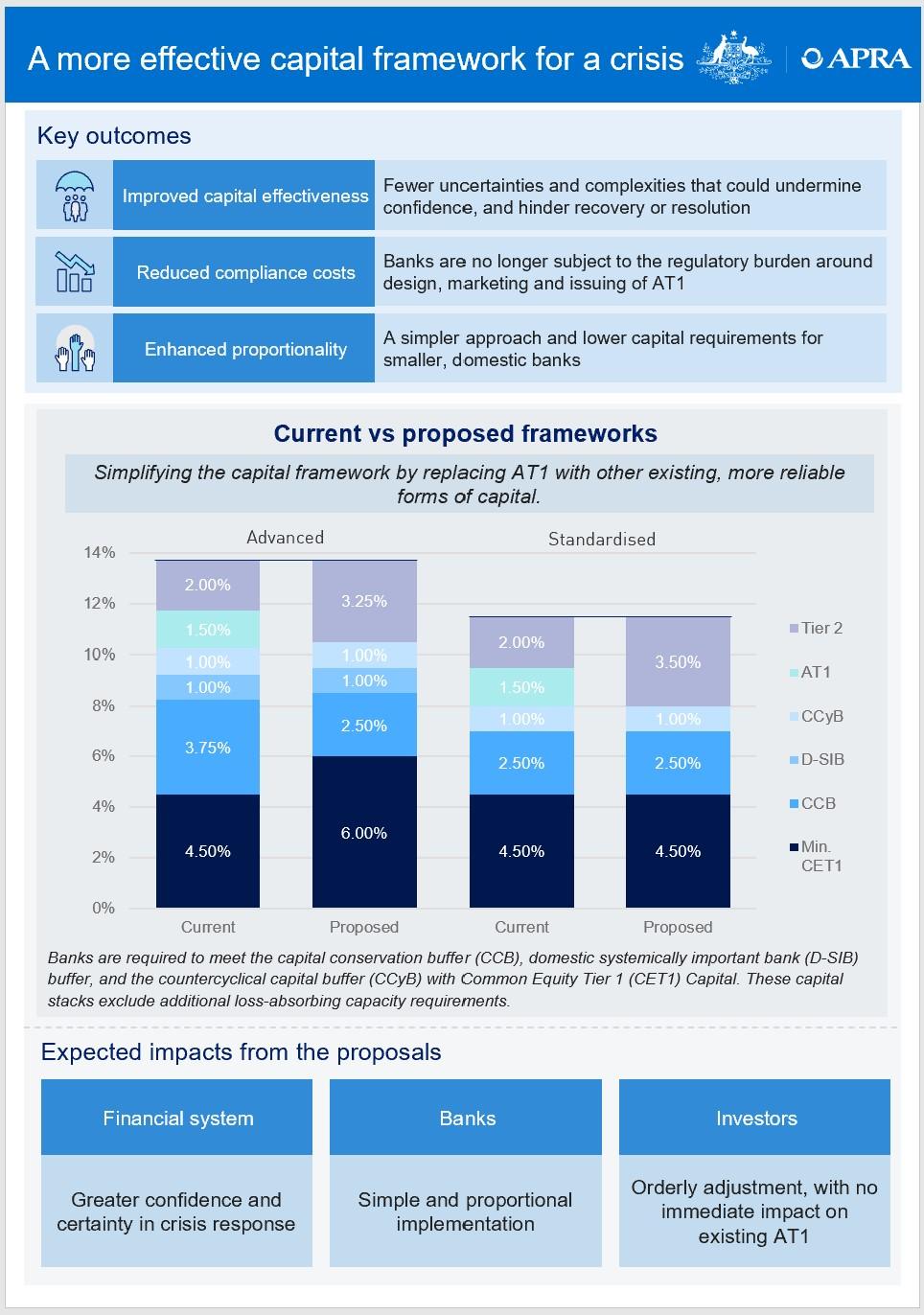 A fully accessible version of this infographic is available on the page below