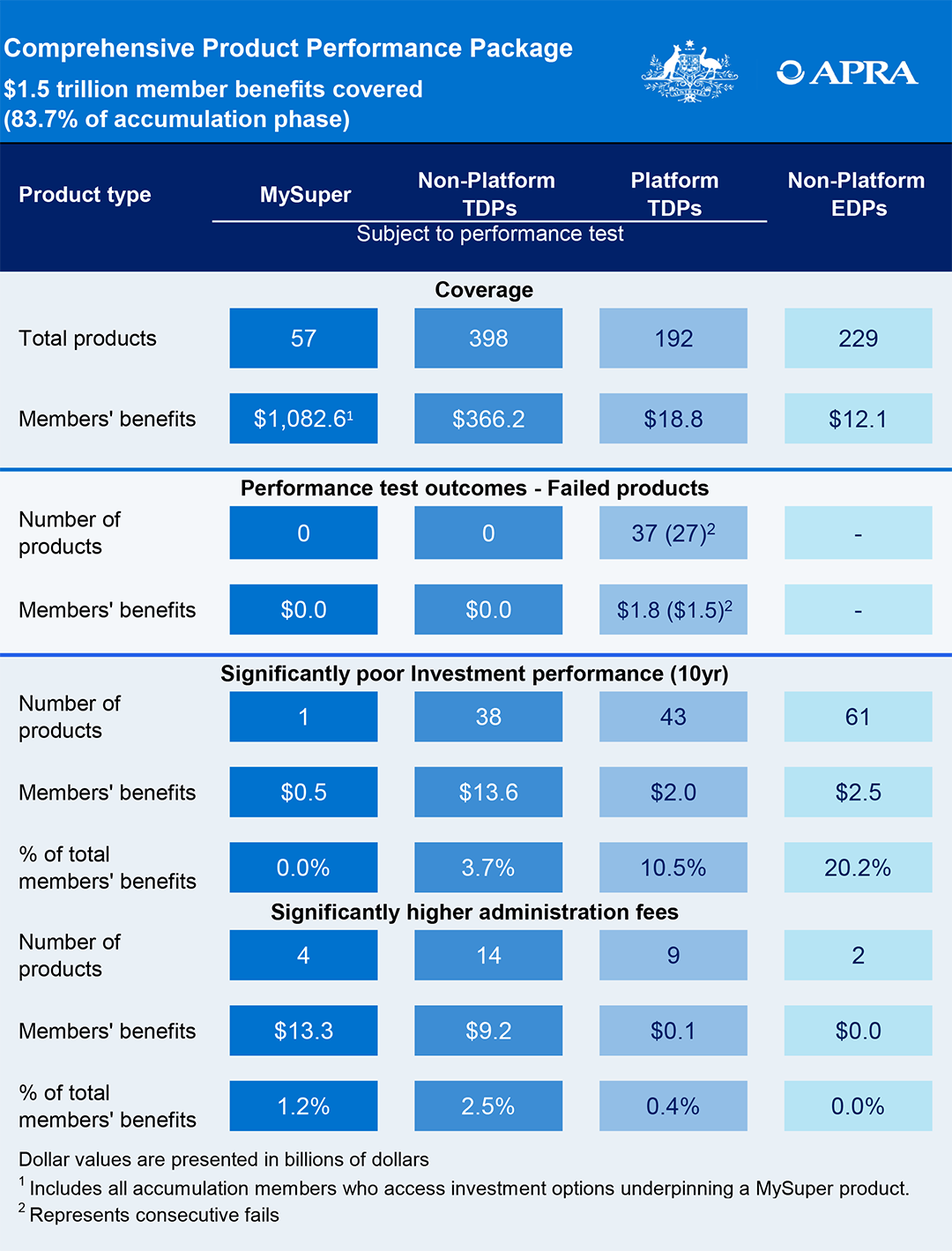 A fully accessible version of this chart is available on the page below