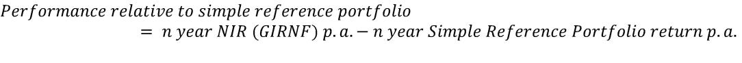 Performance relative to simple reference portfolio= n year NIR (GIRNF) p.a.- n year Simple Reference Portfolio return p.a.