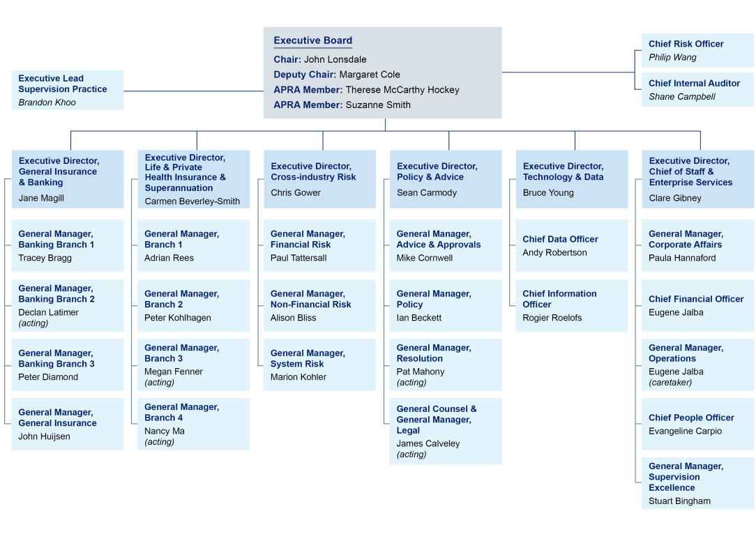 A fully accessible version of this chart is available on the page below