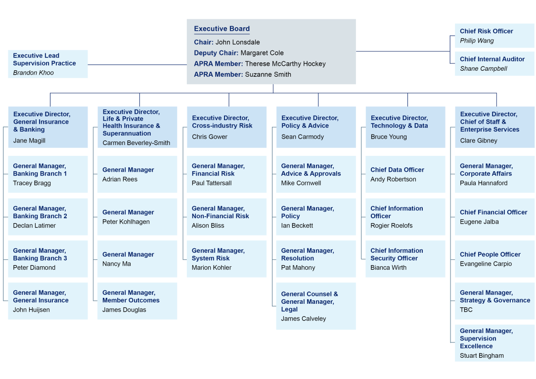 A fully accessible version of this chart is available on the page below